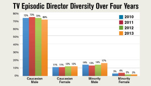 TV Diversity